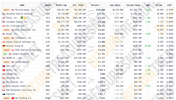 В сети Биткоина найден подозрительный кошелёк, владелец которого покупает по 100 BTC в сутки. Кто он такой? В сети Биткоина найден подозрительный кошелёк, владелец которого покупает по 100 BTC в сутки. Кто он такой?
