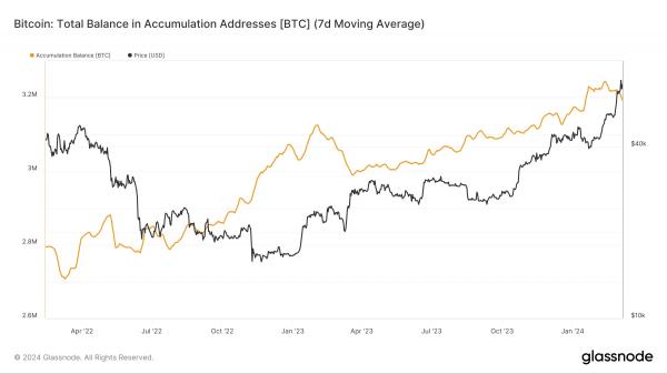 Аналитики говорят об окончании стадии накопления у Биткоин-инвесторов. Что это значит для рынка криптовалют? Аналитики говорят об окончании стадии накопления у Биткоин-инвесторов. Что это значит для рынка криптовалют?