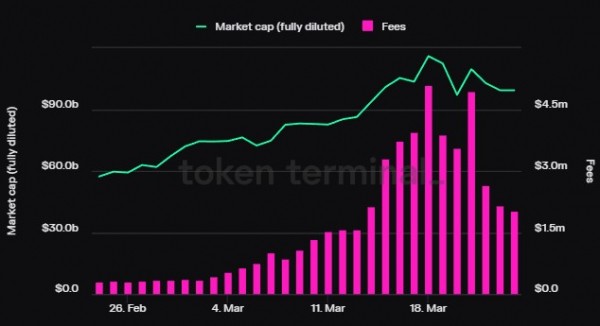 Solana (SOL) пробивает ключевое сопротивление, аналитик прогнозирует целевую цену в 250 долларов