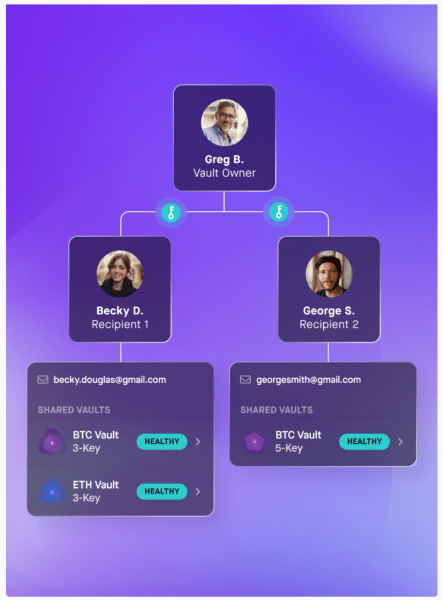 Многоключевое решение Casa для решения проблемы самостоятельного наследования Биткоин