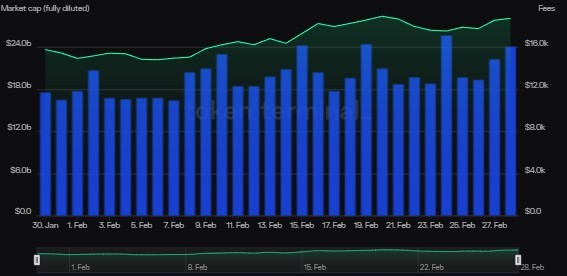 Прорыв цены ADA: аналитик прогнозирует новый рекордный рост Прорыв цены ADA: аналитик прогнозирует новый рекордный рост