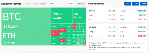 Курс биткоина опустился до $61 000