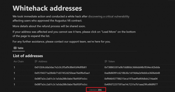 ParaSwap уклоняется от взлома, нацеленного на уязвимость контракта Augustus v6 ParaSwap уклоняется от взлома, нацеленного на уязвимость контракта Augustus v6