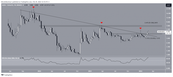 3 альткоина, которые могут удивить инвесторов в марте 3 альткоина, которые могут удивить инвесторов в марте