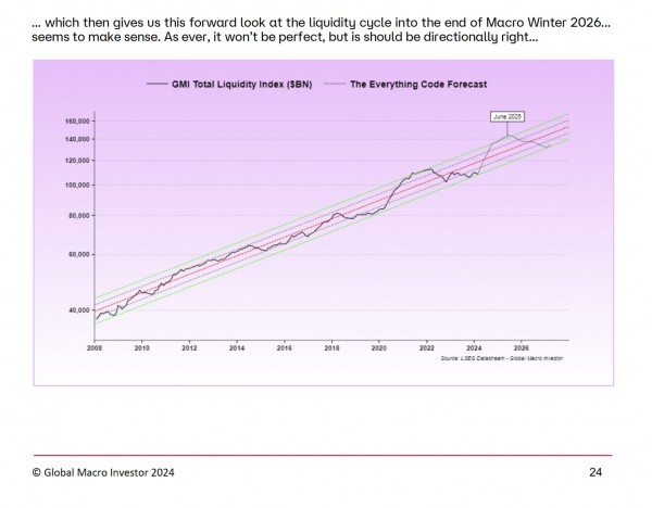 Что такое макро/криптовалютное лето? Не пропустите, говорит эксперт