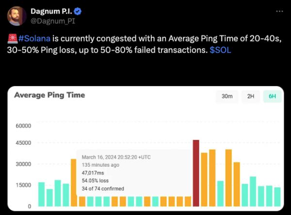 Деятельность Solana переворачивает Ethereum на фоне увлечения мемкоинами, даже несмотря на сбой txs