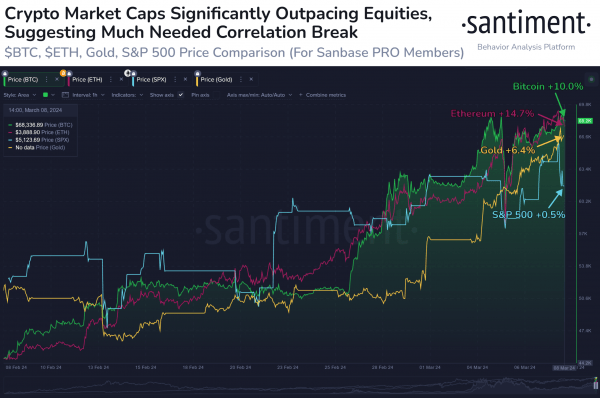 Инвесторы хеджируют риски с помощью фьючерсных криптофондов ETF Инвесторы хеджируют риски с помощью фьючерсных криптофондов ETF
