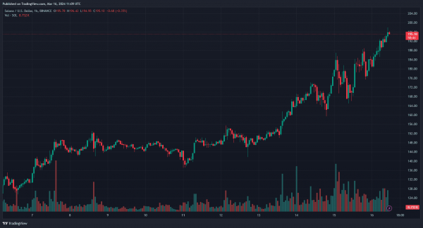 Четыре года назад в сети Solana добыли генезис-блок Четыре года назад в сети Solana добыли генезис-блок