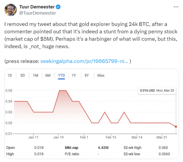 Nilam Resources отметила, что «покупатели осторожны», поскольку акции прокачивают планы Биткоин Nilam Resources отметила, что «покупатели осторожны», поскольку акции прокачивают планы Биткоин