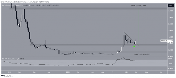 3 альткоина, которые могут удивить инвесторов в марте 3 альткоина, которые могут удивить инвесторов в марте