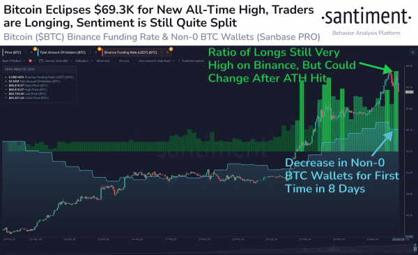 Волатильность биткоина достигает максимального уровня с ноября 2022 года Волатильность биткоина достигает максимального уровня с ноября 2022 года