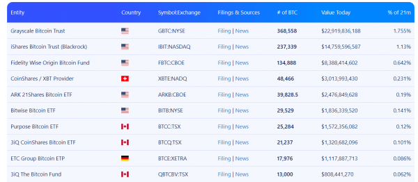Почему упал биткоин и когда закончится коррекция Почему упал биткоин и когда закончится коррекция