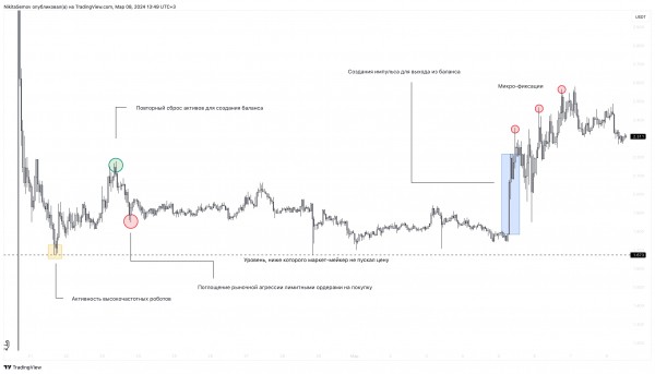 
                    Инвестидея: Токен с перспективой роста в несколько раз

                