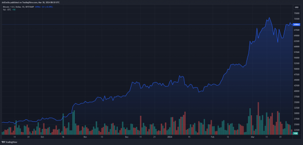 Цена Dogecoin пробивает новый трехлетний максимум – вот факторы, которые могут привести к росту цены до 1 доллара Цена Dogecoin пробивает новый трехлетний максимум – вот факторы, которые могут привести к росту цены до 1 доллара