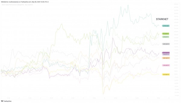 
                    Инвестидея: Токен с перспективой роста в несколько раз

                