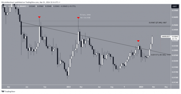 3 альткоина, которые могут удивить инвесторов в марте 3 альткоина, которые могут удивить инвесторов в марте