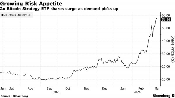 Инвесторы хеджируют риски с помощью фьючерсных криптофондов ETF Инвесторы хеджируют риски с помощью фьючерсных криптофондов ETF
