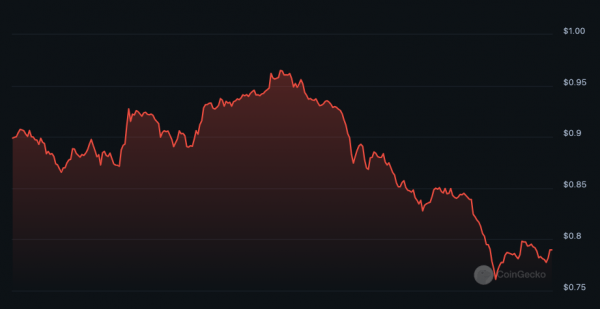 Платформа NFPrompt, инкубированная Binance, сообщает хакерам о потерях