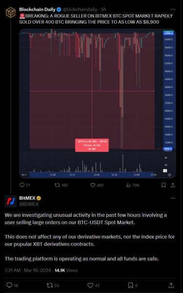 BitMEX кит продал 400 BTC и обрушил цену биткоина до $8,9 тыс. BitMEX кит продал 400 BTC и обрушил цену биткоина до $8,9 тыс.