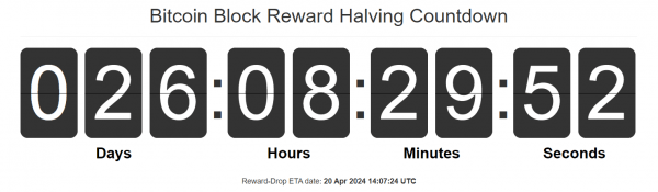 Когда биткоин начнет штурм $100 000: прогнозы Когда биткоин начнет штурм $100 000: прогнозы