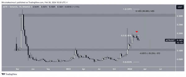 Топ-5 альткоинов, за которыми стоит следить в марте Топ-5 альткоинов, за которыми стоит следить в марте