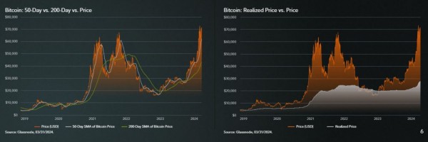 Биткоин &laquo;больше не дешев&raquo; &mdash; Fidelity пересматривает среднесрочный прогноз по BTC