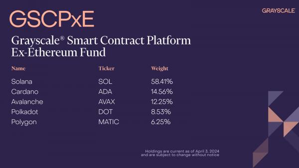 Grayscale удаляет ADA и ATOM из двух фондов после ежеквартальной ребалансировки Grayscale удаляет ADA и ATOM из двух фондов после ежеквартальной ребалансировки