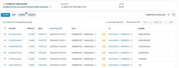 Трейдер получил $6 млн после того, как потратил $8 тыс на мемкоин Ethereum Трейдер получил $6 млн после того, как потратил $8 тыс на мемкоин Ethereum