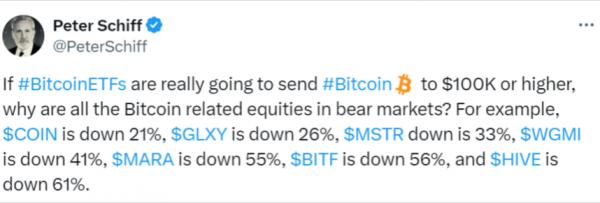 Питер Шифф сомневается в спросе на биткоин‑ETF и целевой цене BTC в $100 тыс
