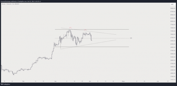 Почему упал биткоин, где дно и что дальше
