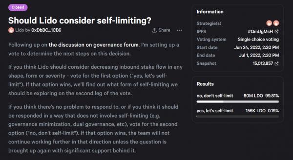 Доля Lido на рынке стекинга Ethereum упала ниже 30% Доля Lido на рынке стекинга Ethereum упала ниже 30%