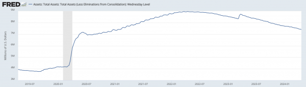 Биткоин продолжит ралли в результате печати $1,4 трлн Минфином США, прогнозирует Артур Хейс