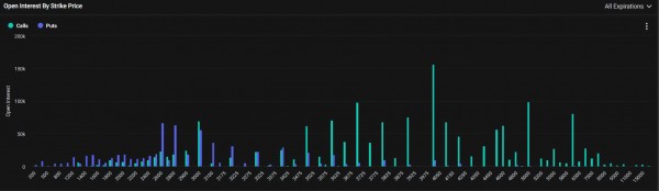 Ethereum вырос на 8% на фоне «сверхсильной» социальной и рыночной активности Ethereum вырос на 8% на фоне «сверхсильной» социальной и рыночной активности