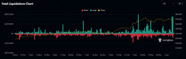 Биткоин восстанавливается после обрушения до месячного минимума Биткоин восстанавливается после обрушения до месячного минимума