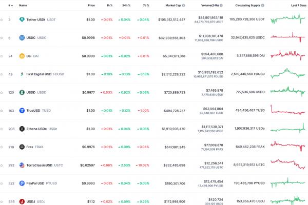 Глава Delphi Labs: «Ethena станет криптопроектом с самым высоким доходом» Глава Delphi Labs: «Ethena станет криптопроектом с самым высоким доходом»
