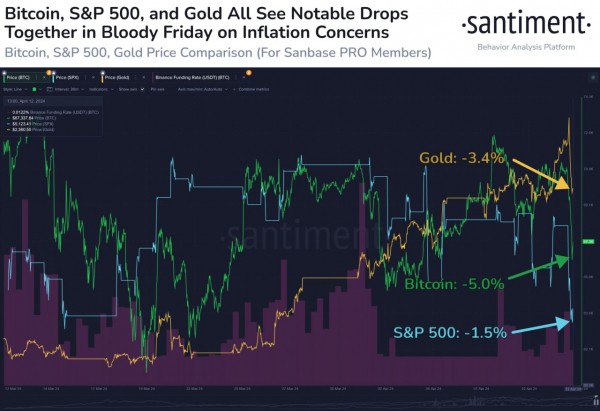 Трейдеры перешли в биткоин из-за глобальных рисков Трейдеры перешли в биткоин из-за глобальных рисков