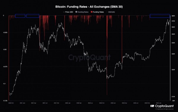 Рынки фьючерсов на биткоин вскоре сигнализируют о возможности «основной покупки» Рынки фьючерсов на биткоин вскоре сигнализируют о возможности «основной покупки»