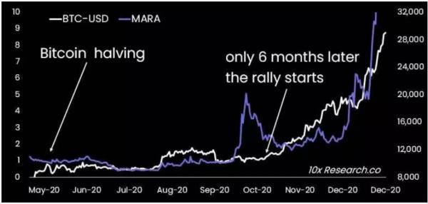 Рынок биткоина будет стагнировать, полагают в Deutsche Bank Рынок биткоина будет стагнировать, полагают в Deutsche Bank