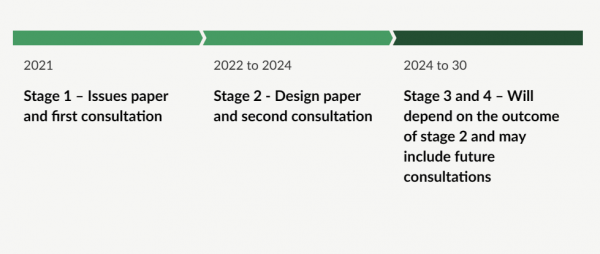 Новая Зеландия пробует проблему с выпуском «цифровых денег» Новая Зеландия пробует проблему с выпуском «цифровых денег»
