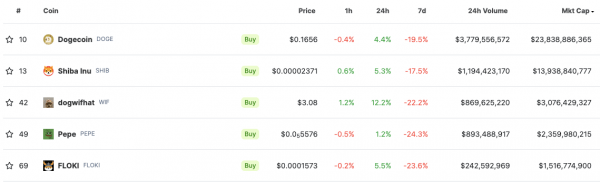 OKX запускает спотовую торговлю WIF и MEW на фоне повального увлечения мемкоинами OKX запускает спотовую торговлю WIF и MEW на фоне повального увлечения мемкоинами