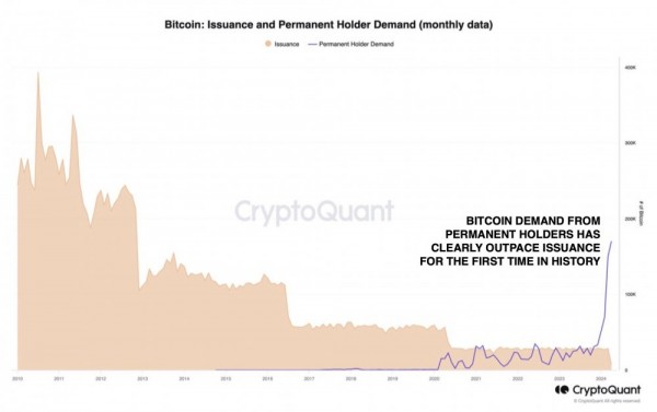 Биткоин-киты находятся в фазе накопления перед халвингом BTC Биткоин-киты находятся в фазе накопления перед халвингом BTC