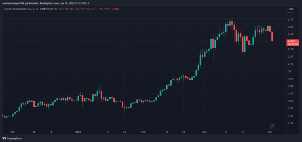 Оттенок серого выпустил бомбический отчет: криптовалютный бычий бег переходит в «среднюю» фазу, подробный прогноз на будущее Оттенок серого выпустил бомбический отчет: криптовалютный бычий бег переходит в «среднюю» фазу, подробный прогноз на будущее