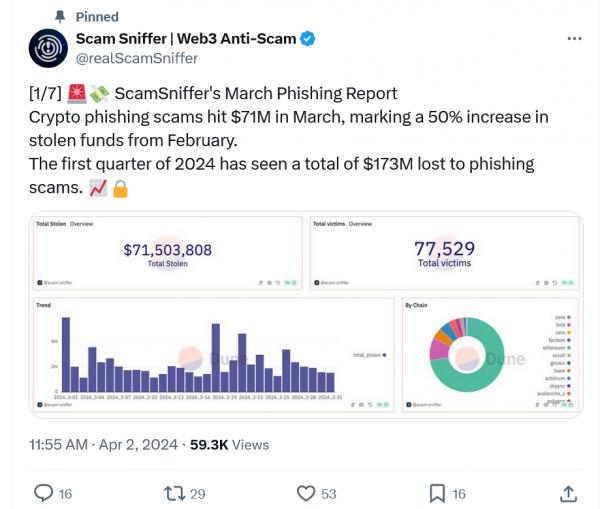 Мошеннические проекты с краденной ликвидностью исчезли после разоблачения Мошеннические проекты с краденной ликвидностью исчезли после разоблачения