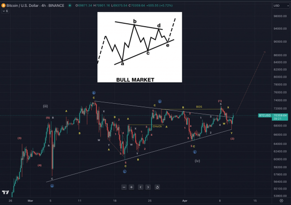 8 дней до халвинга биткоина: прогнозы и обзор рынка