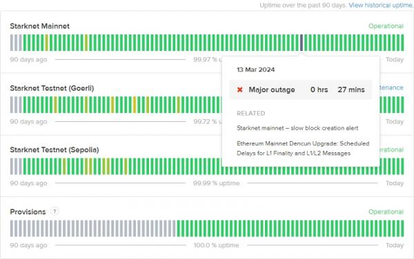 Starknet объясняет причины 4‑часового отключения сети