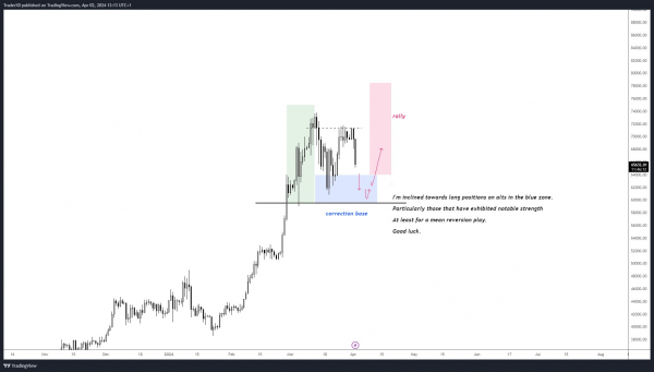 Почему упал биткоин, где дно и что дальше