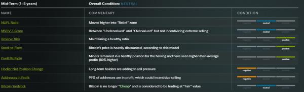 Биткоин &laquo;больше не дешев&raquo; &mdash; Fidelity пересматривает среднесрочный прогноз по BTC