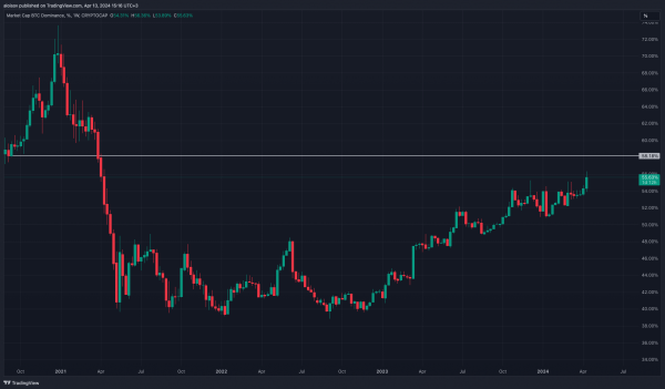 Иран еще ничего не сделал, а биткоин уже упал Иран еще ничего не сделал, а биткоин уже упал