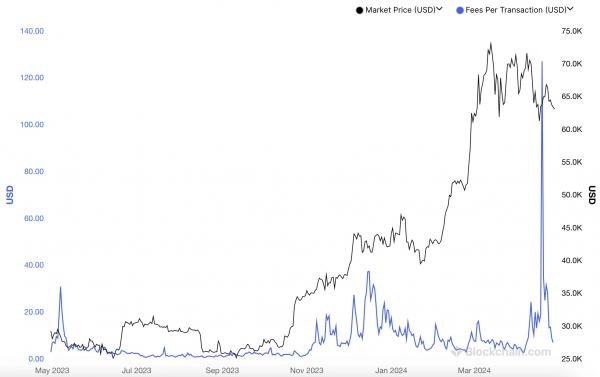 Omnity внедряет интеграцию для&nbsp;безгазовой торговли рунами
