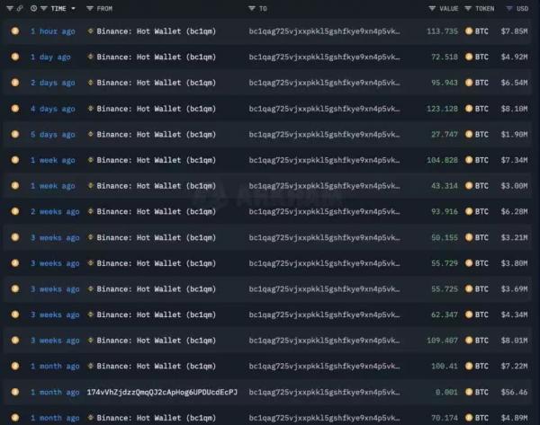 Накопления биткоин-китов укрепляют шансы на рост криптовалюты